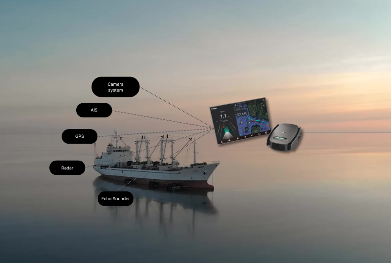 Advanced Sensor Integration - AI Sailor by Seafety AI